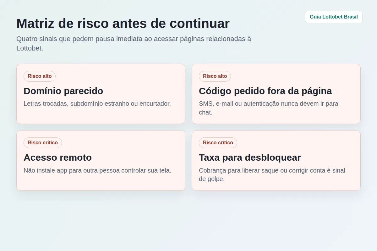 Matriz de risco com domínio parecido, código fora da página, acesso remoto e taxa de desbloqueio