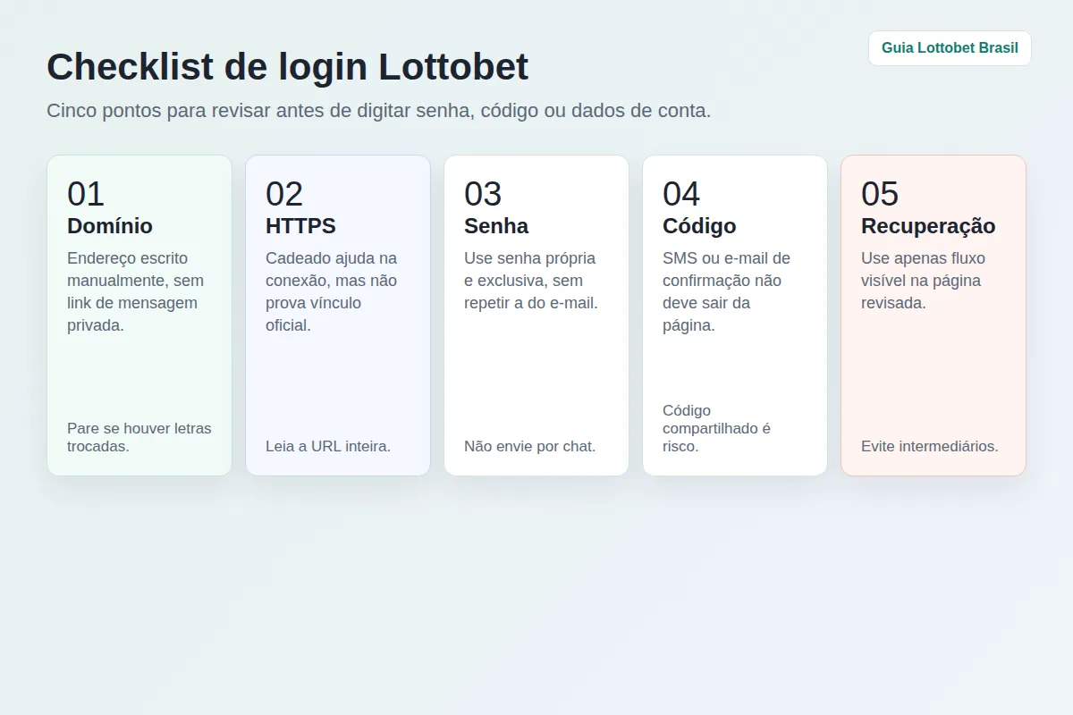 Checklist de login com domínio, HTTPS, senha, código e recuperação