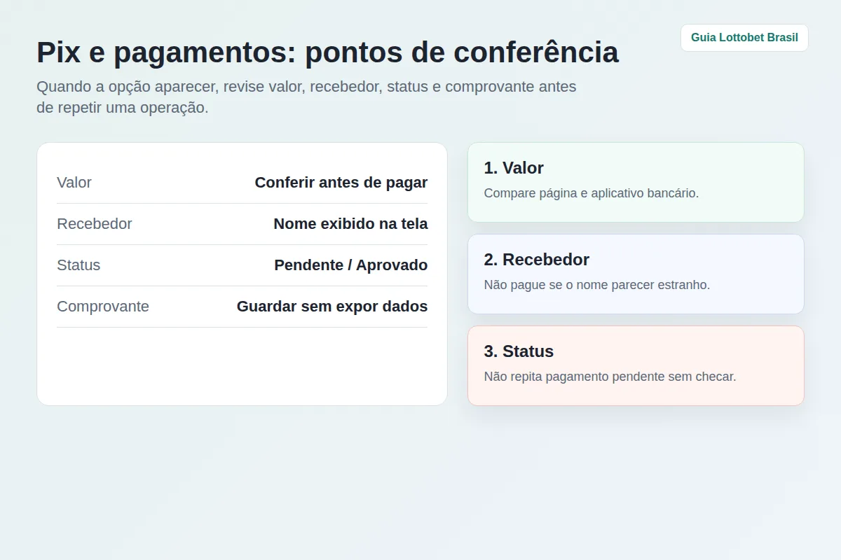 Verificação de Pix com valor, recebedor, status e comprovante